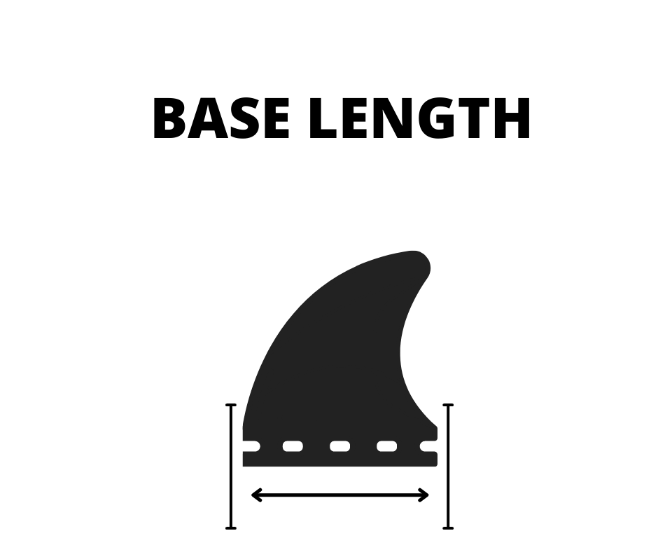 Fin base length
