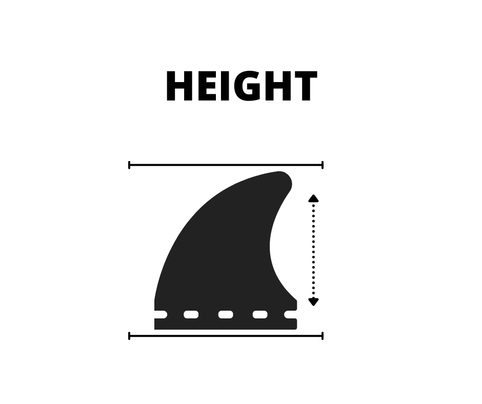 Fin Height