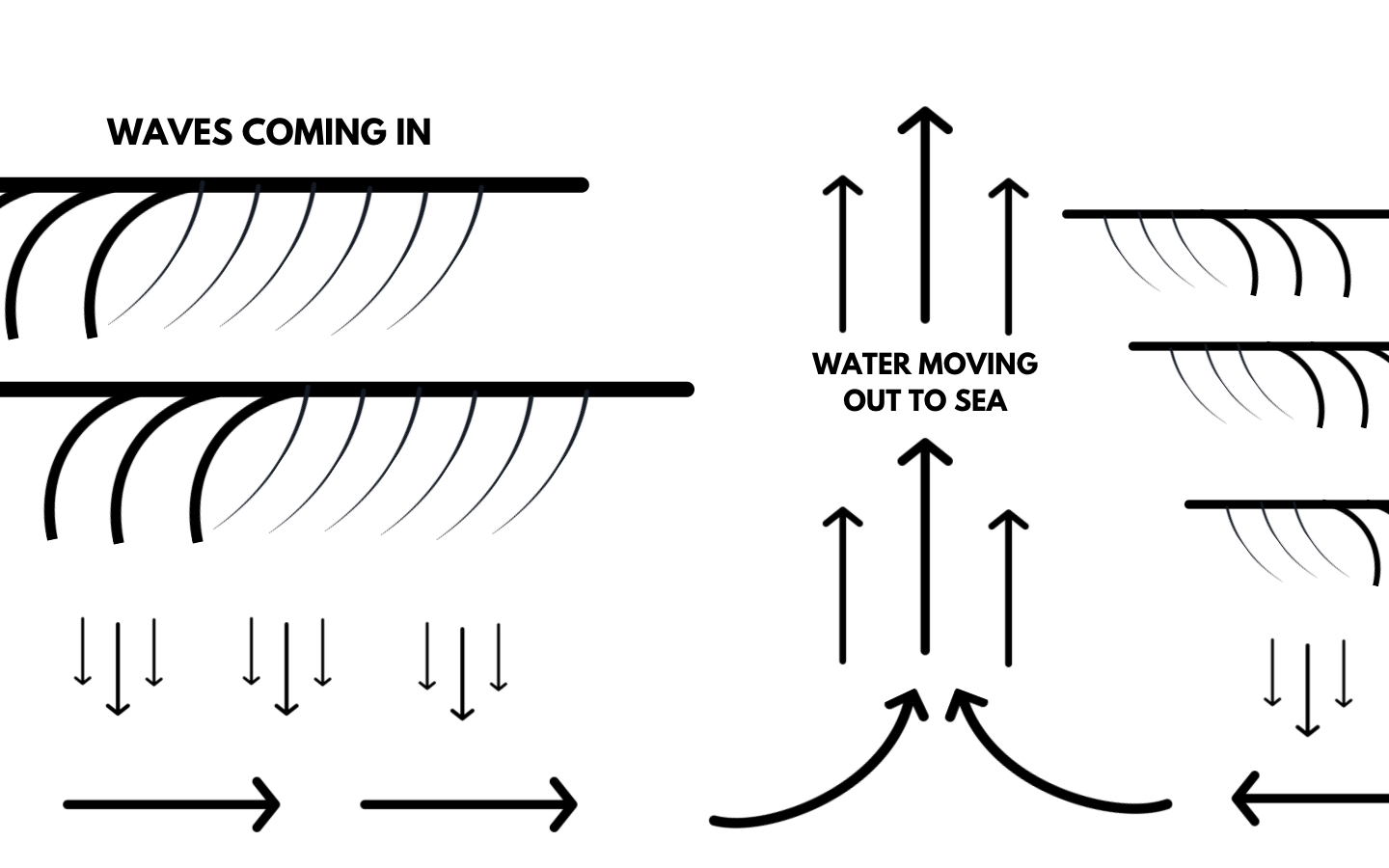 HOW RIPS WORK