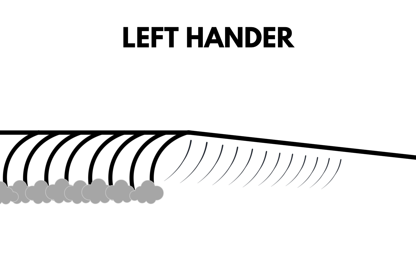 left-hand breaking wave