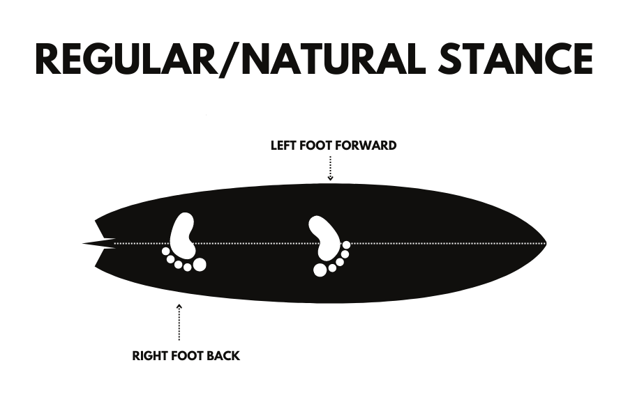 Regular stance