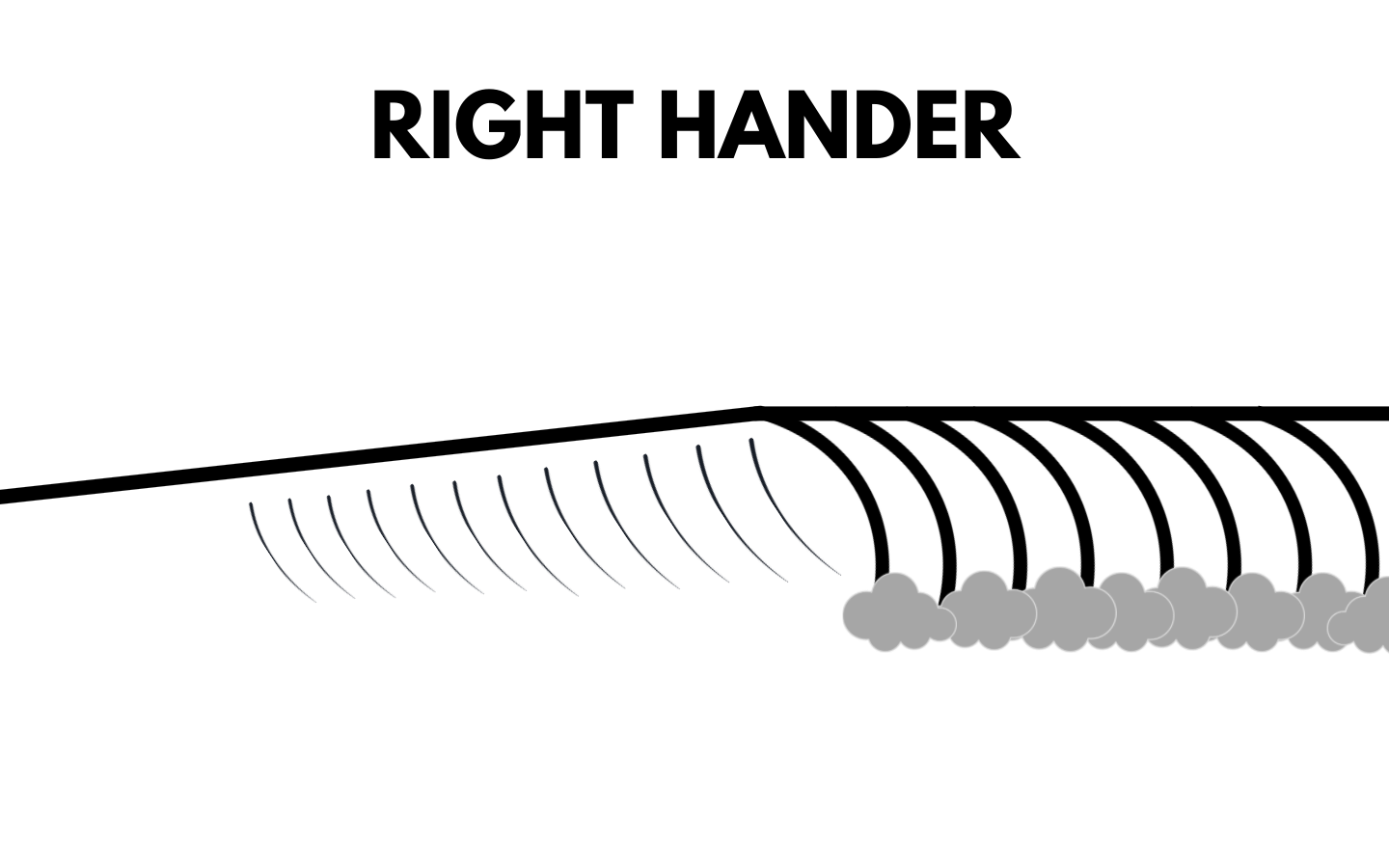 right-hand breaking wave