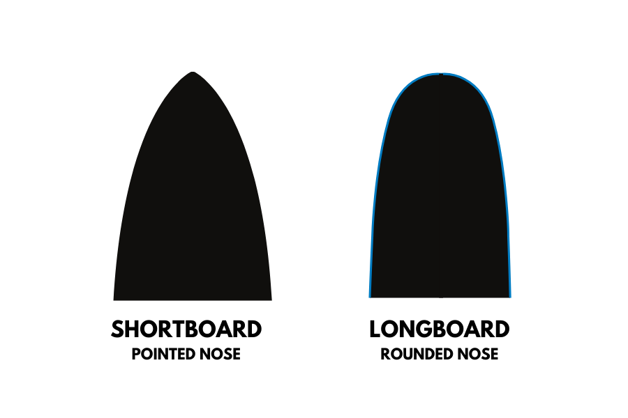 shape