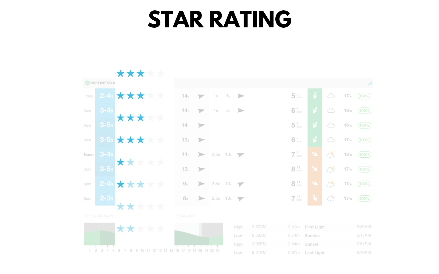 star rating