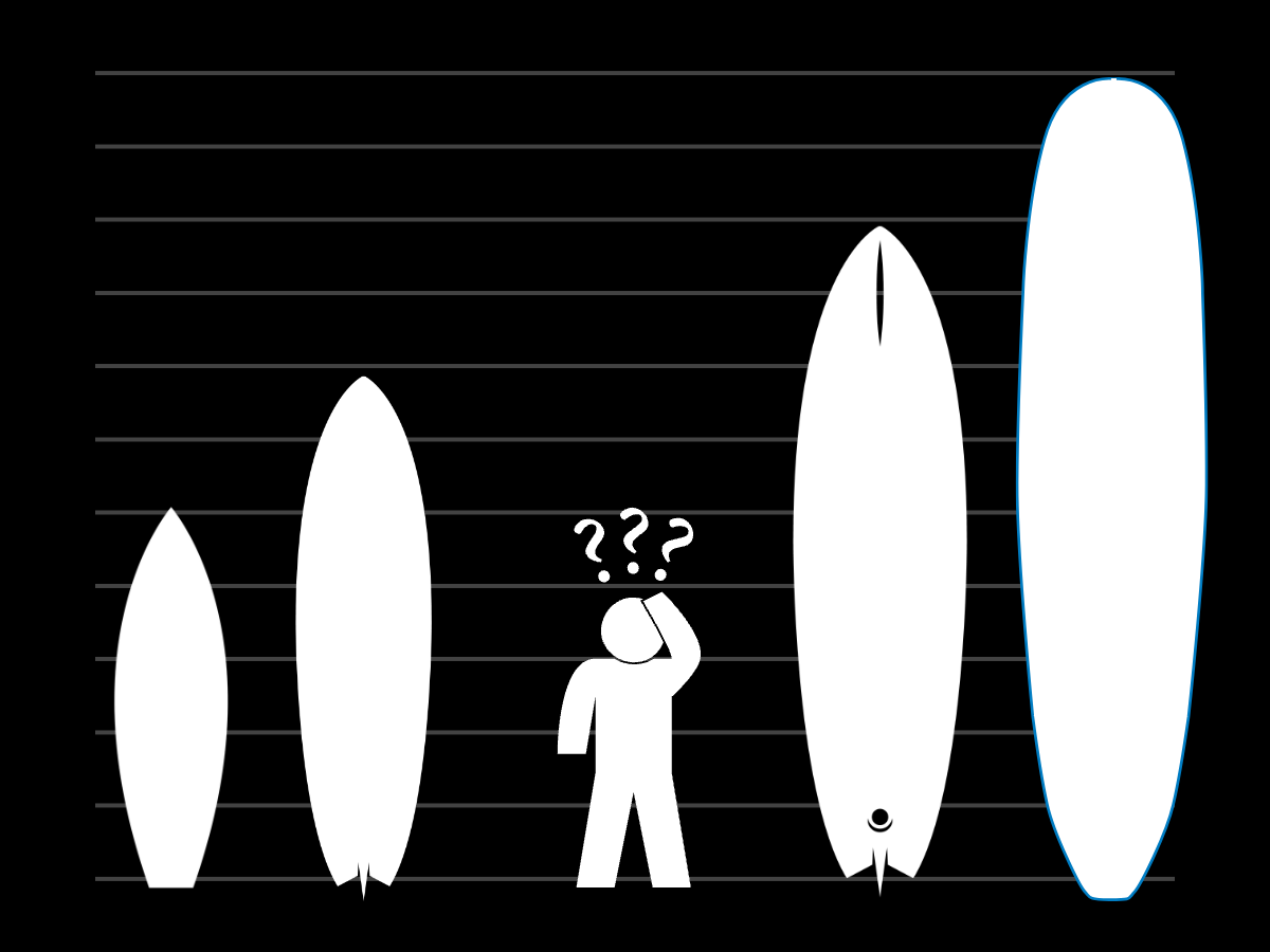what size surfboard should i get